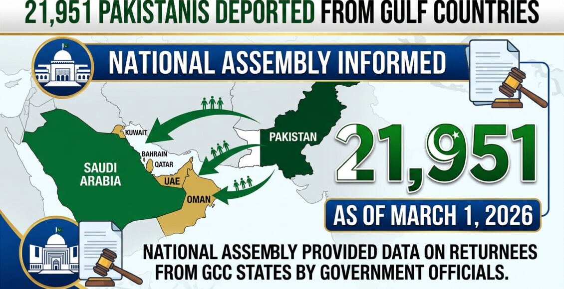خلیجی ممالک سے یکم مارچ 2026 تک 21 ہزار 951 پاکستانی ڈی پورٹ ہوئے، قومی اسمبلی کو آگاہی